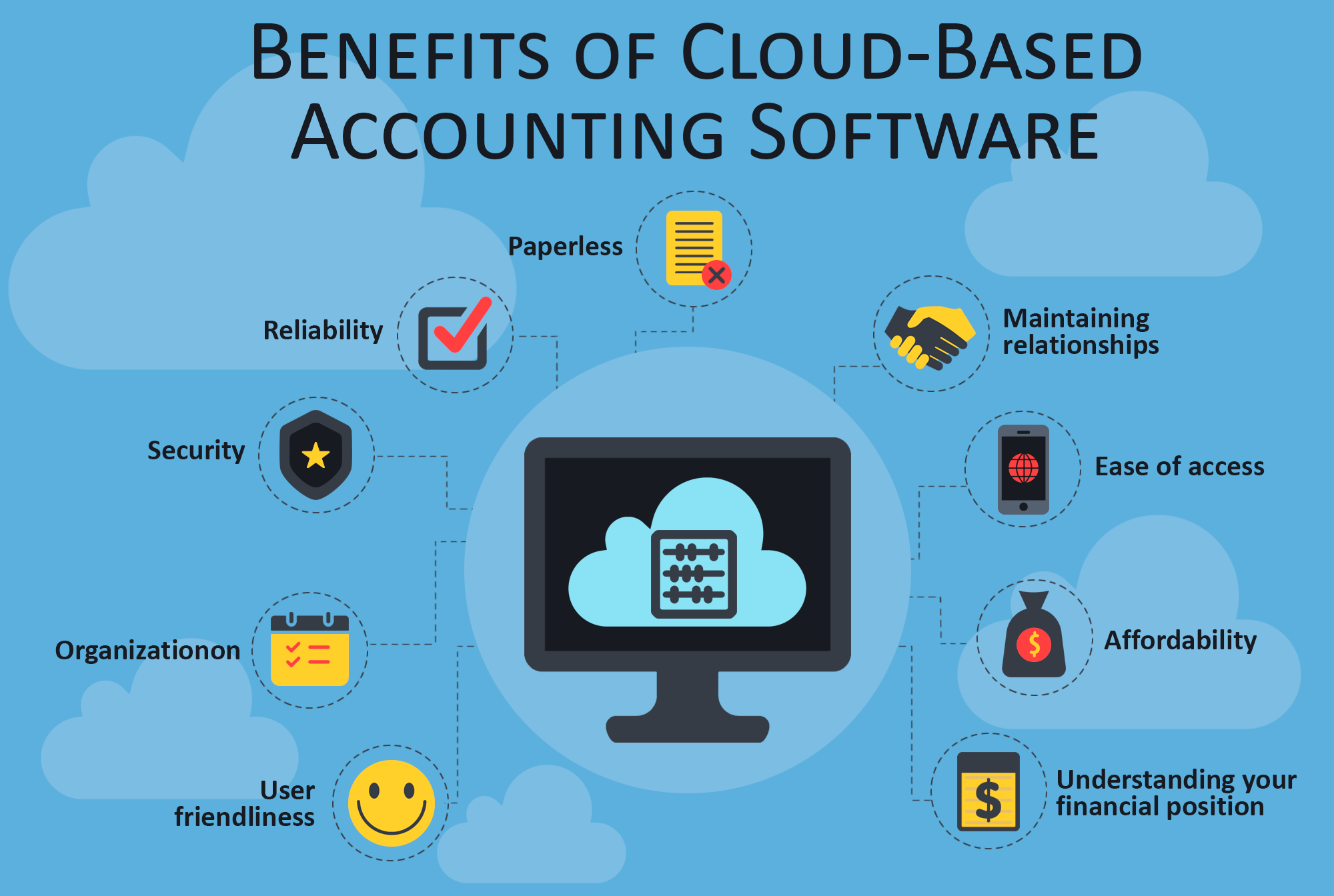 cloud-accounting-benefits-min