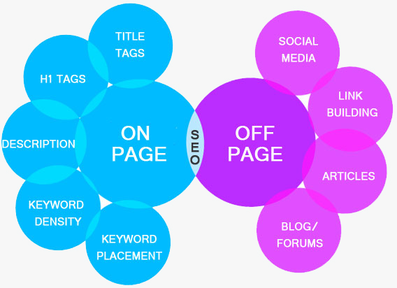 seo services 1